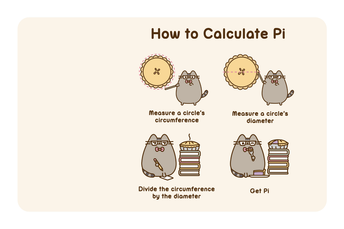 How To Calculate Pi
